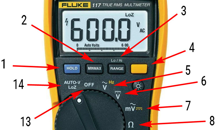 meaning of multimeter symbols
