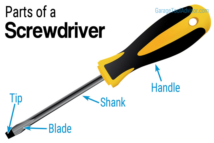 parts of a screwdriver