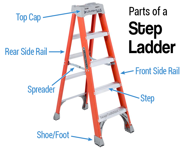 parts of a step ladder